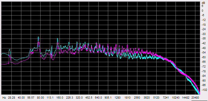 Sample 3 log frequency plot
