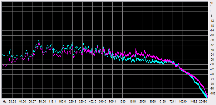 Sample 2 log frequency plot